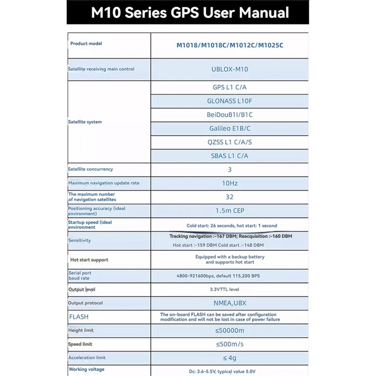 AAAE M1018C M10 GPS Module Int - Drone Compass recension och pris